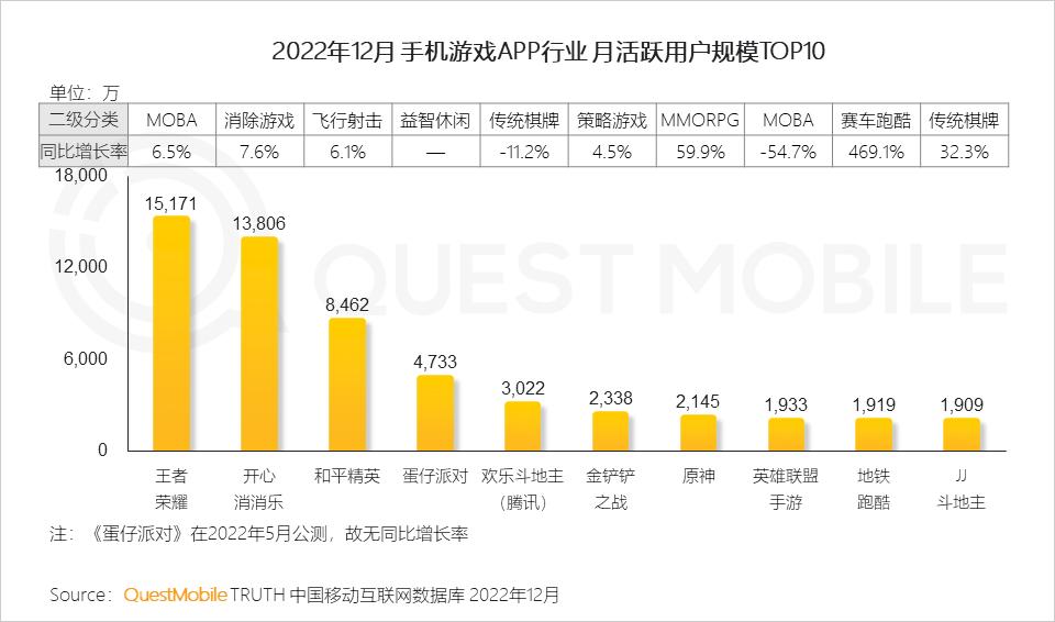 2022年互联网新行业,2022年互联网行业政策趋势