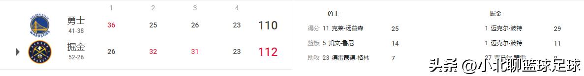 nba湖人今日对阵战况表,nba4月13日湖人对尼克斯