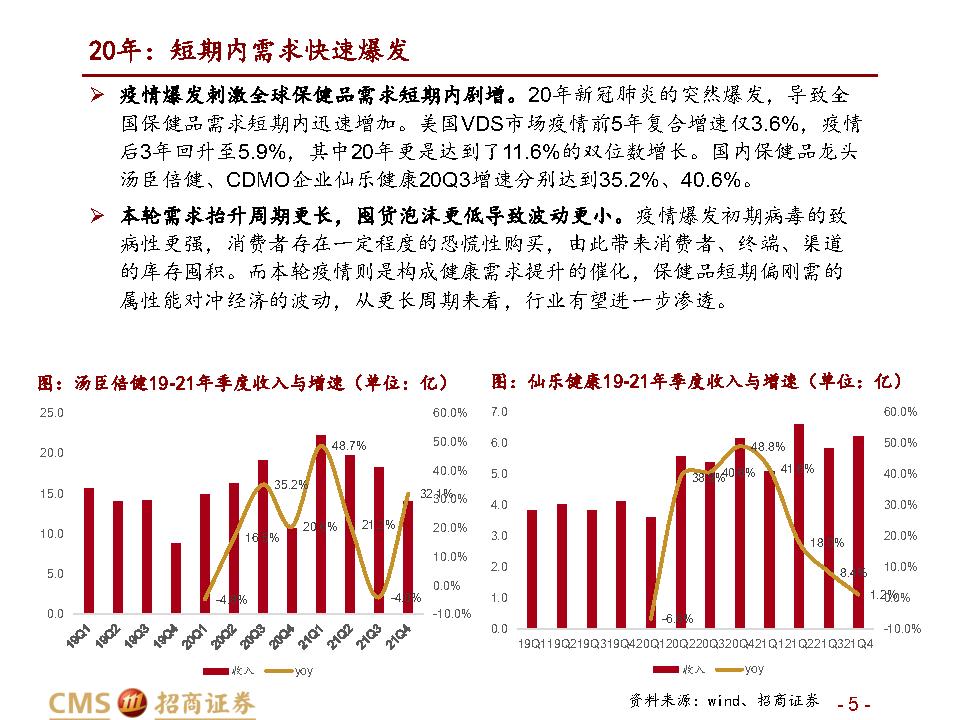 保健品行业深度报告：千亿保健品，疫后新机遇