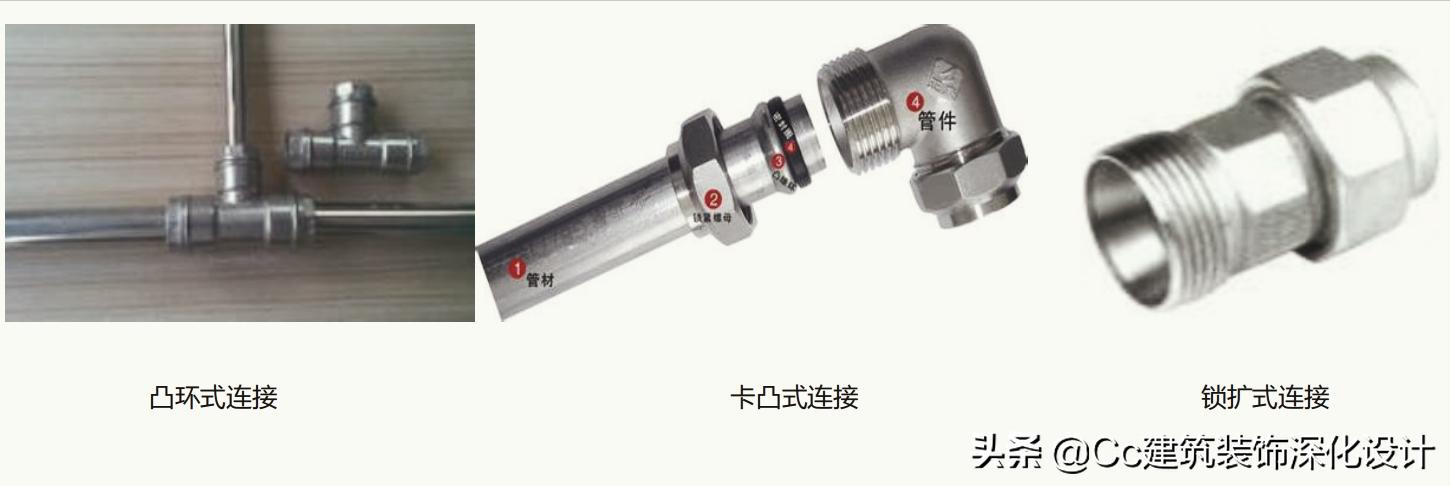 「材料」水电管线类材料介绍(管中贵族——PP-R铜管)