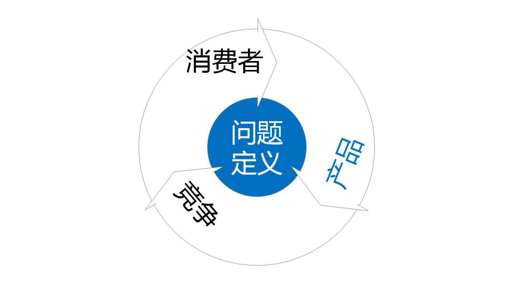 小白如何学品牌策划方法和技巧,如何做品牌策划的步骤