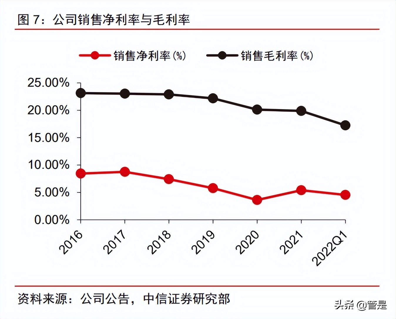 五洲新春研究报告：纵向高端制造能力出众，横向拓展再造一个五洲