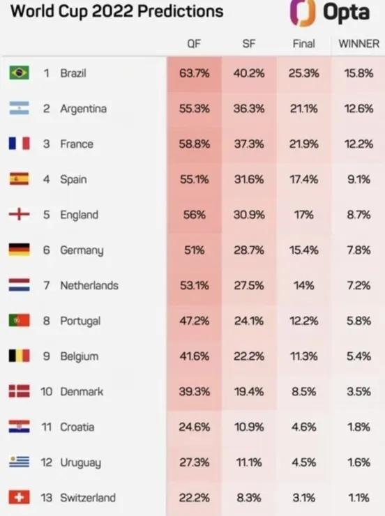 2022年卡塔尔世界杯决赛开幕式,2022卡塔尔世界杯开幕式全部回放