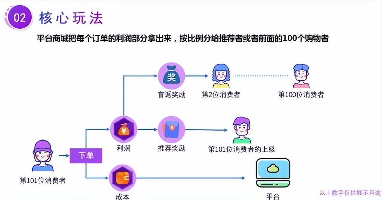 电商众筹玩法,泰山众筹让你的电商平台迅速崛起