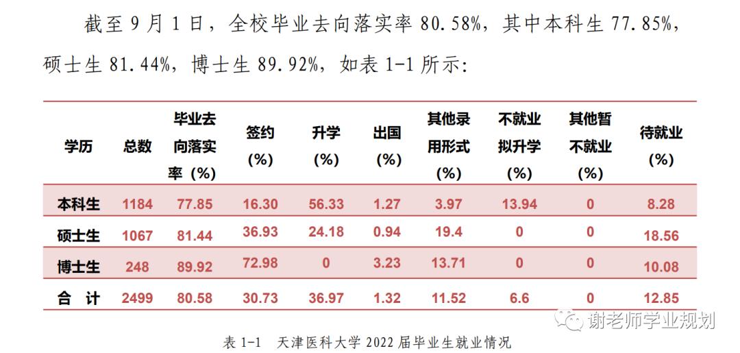 天津市各市高校分布图,天津市高校经费排名