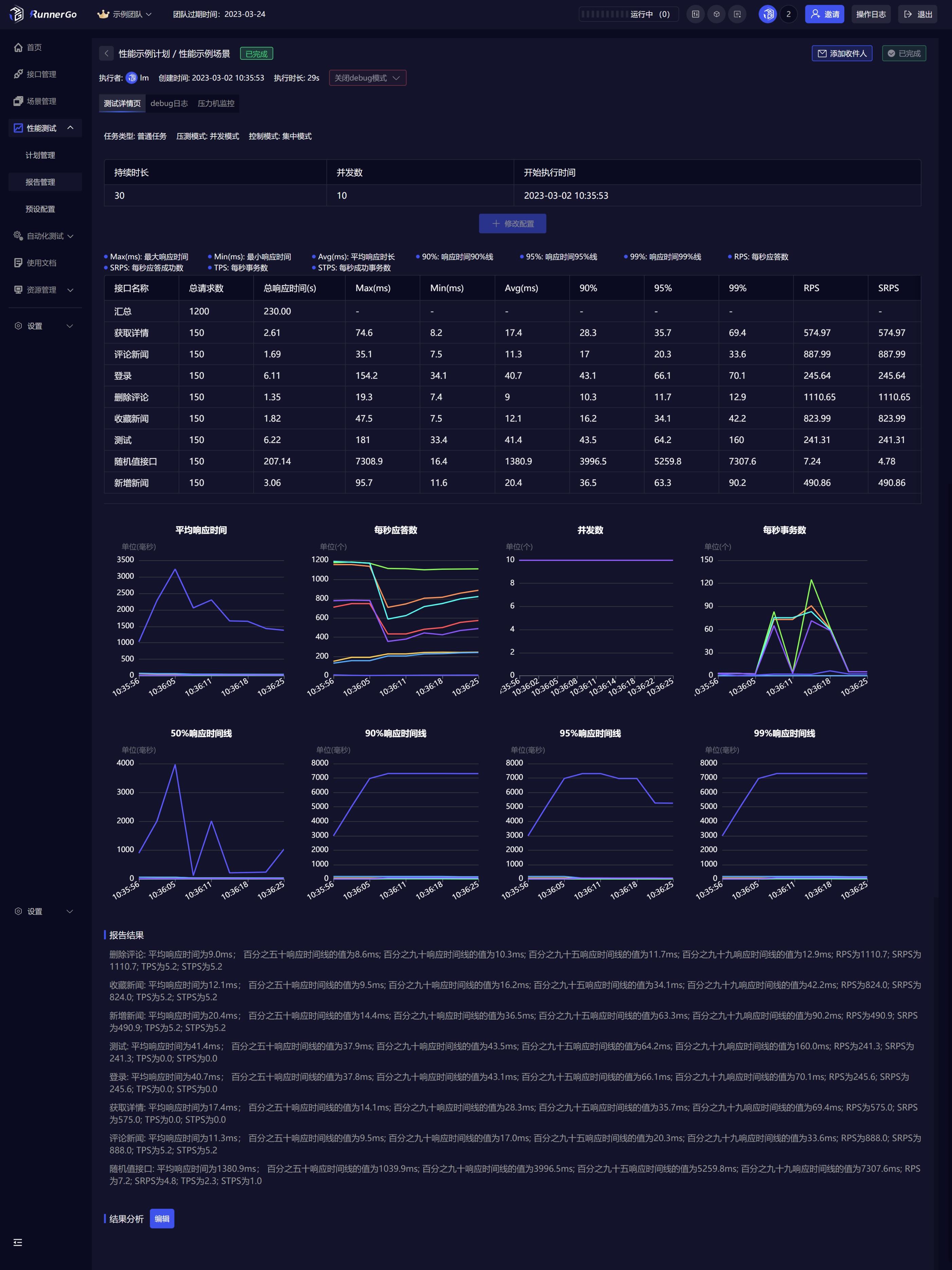 12个年入10w的副业赚钱项目,接活赚钱兼职
