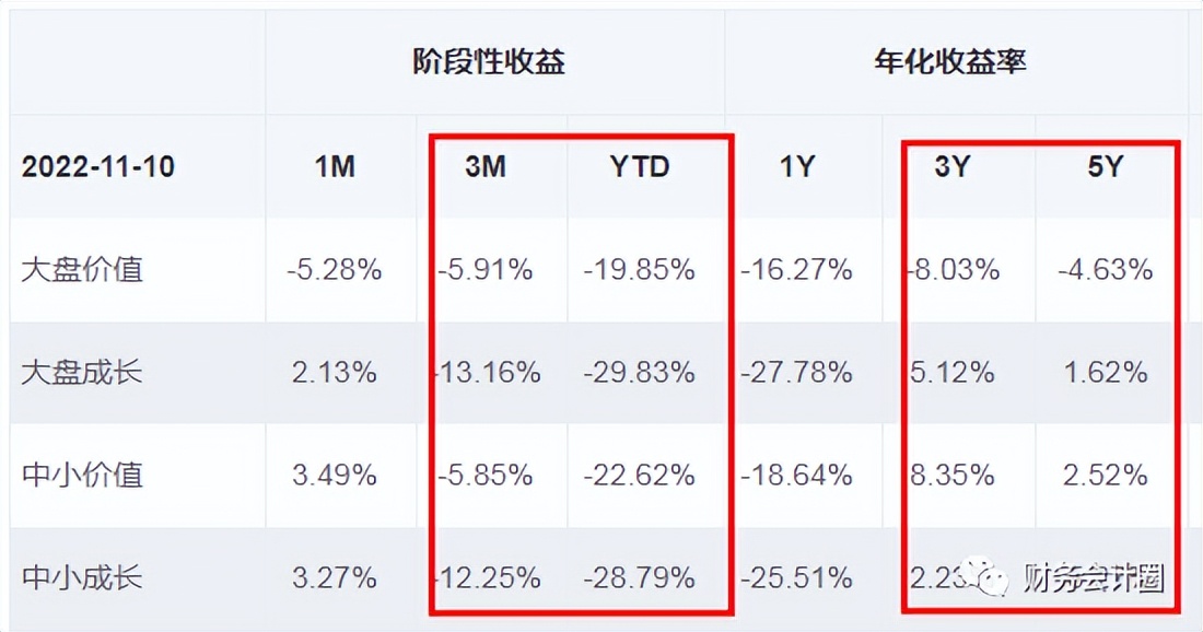 看估值高低,看股价走势看前复权还是不复权