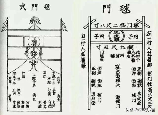 宋朝古代蹴鞠球门叫什么,踢蹴鞠在宋朝可以叫踢球吗