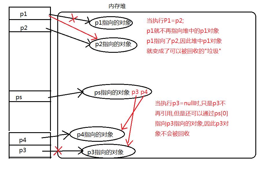 C#-垃圾回收机制,*值与引用,托管与非托管资源088