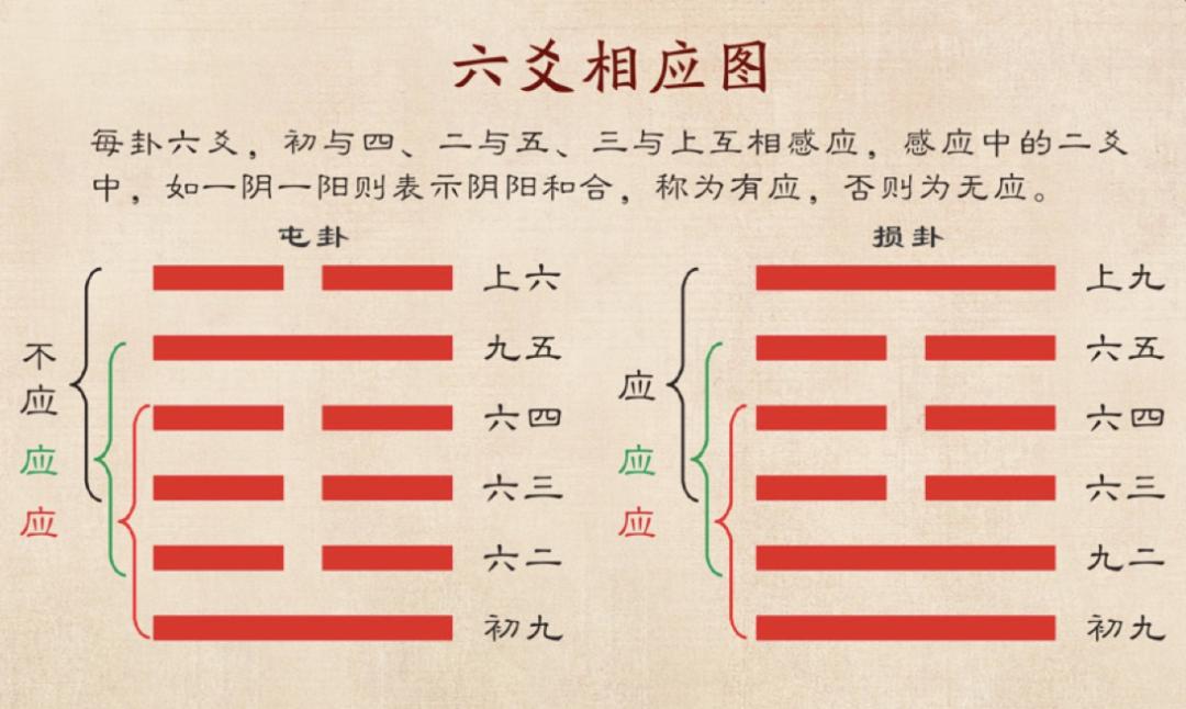 傅佩荣谈如何学好易经,傅佩荣5个步骤由浅入深学易经