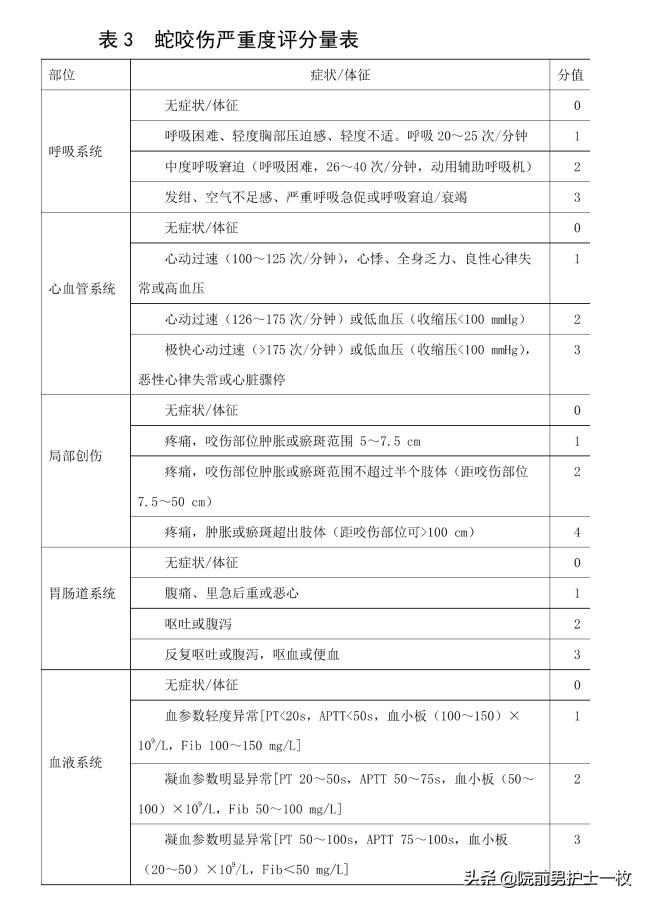 蛇咬伤急救常识大全,被蛇咬伤的处置流程及注意事项