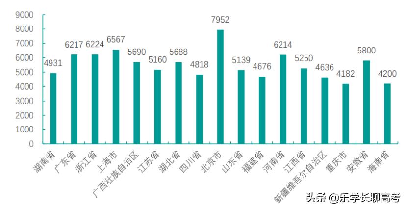 湖南农业大学就业薪资多少,湖南农业大学2020年毕业生就业
