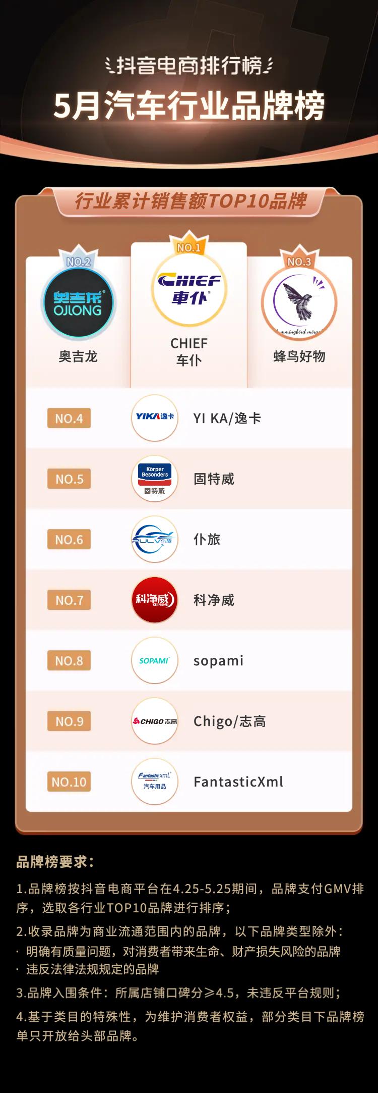 抖音电商都有哪些品类,抖音电商如何选好品类呢