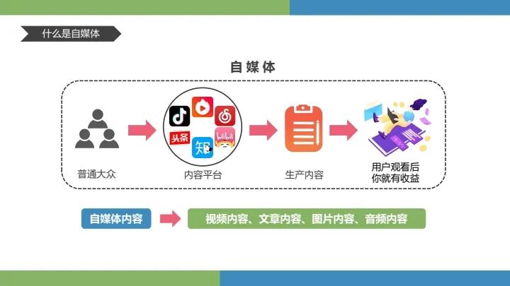 手机兼职赚钱视频,正规手机上网兼职赚钱