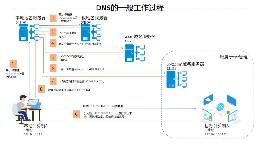 什么是倒奶事件,什么是多年生草本