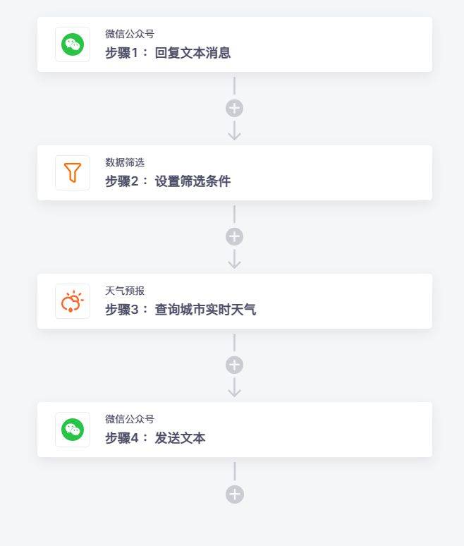 微信天气预报公众号推送开发,微信公众号对接天气查询