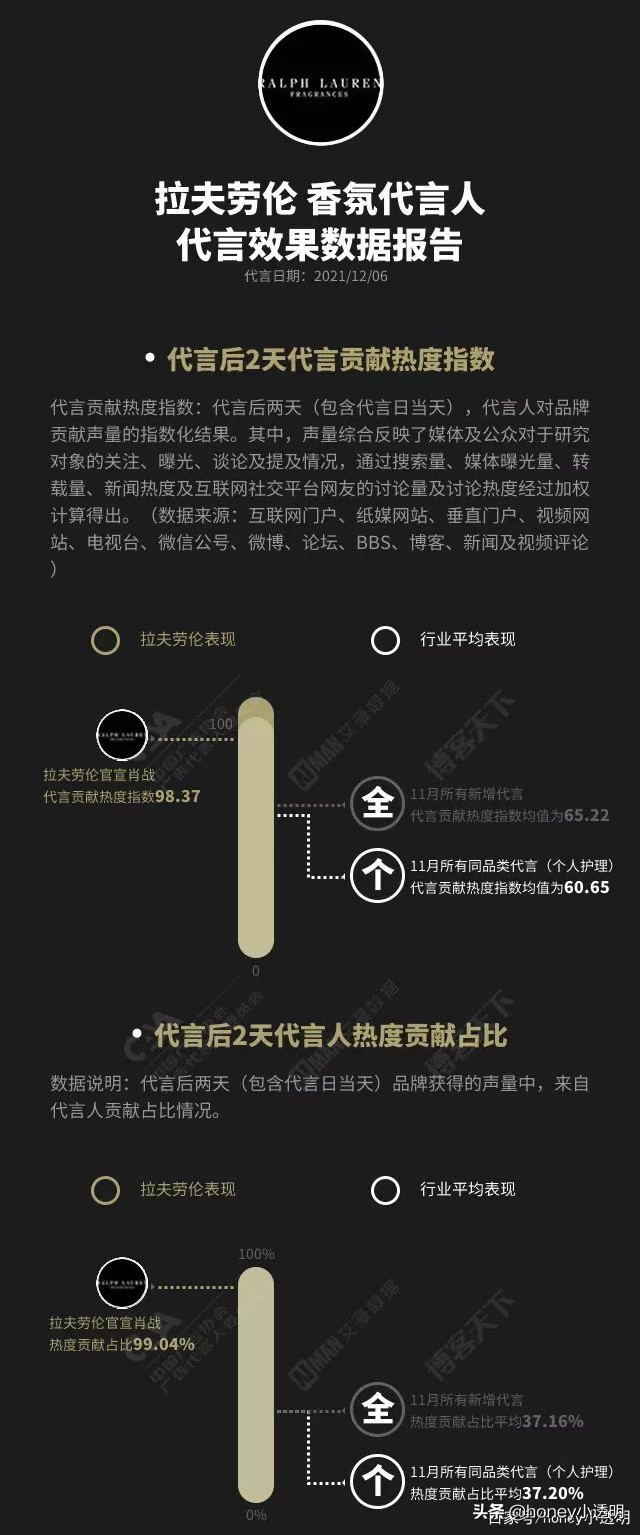 肖战代言的香水拉夫劳伦成都店,肖战香水代言拉夫劳伦发帖