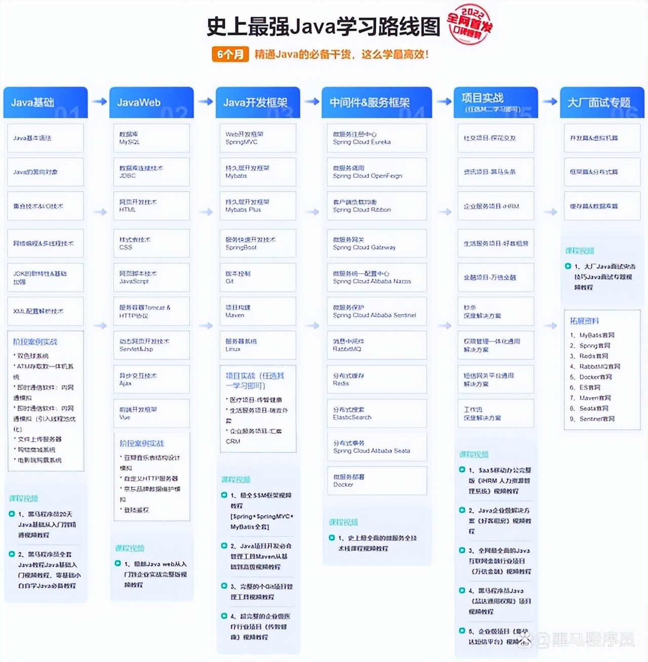 编程小白用哪个软件比较好,小白想学习编程怎么报班