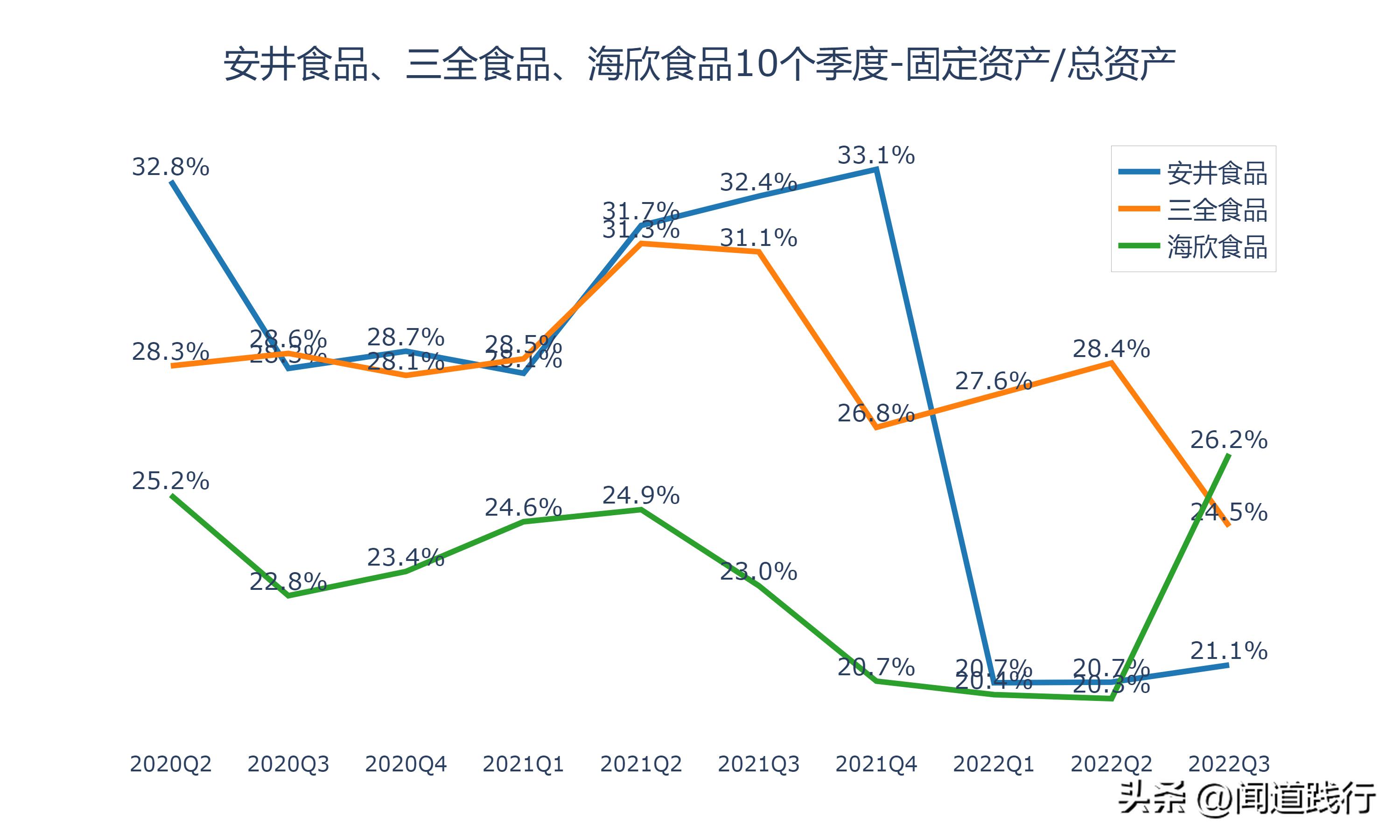 海欣食品和安井食品哪个工厂好,安井食品和三全食品盈利能力分析