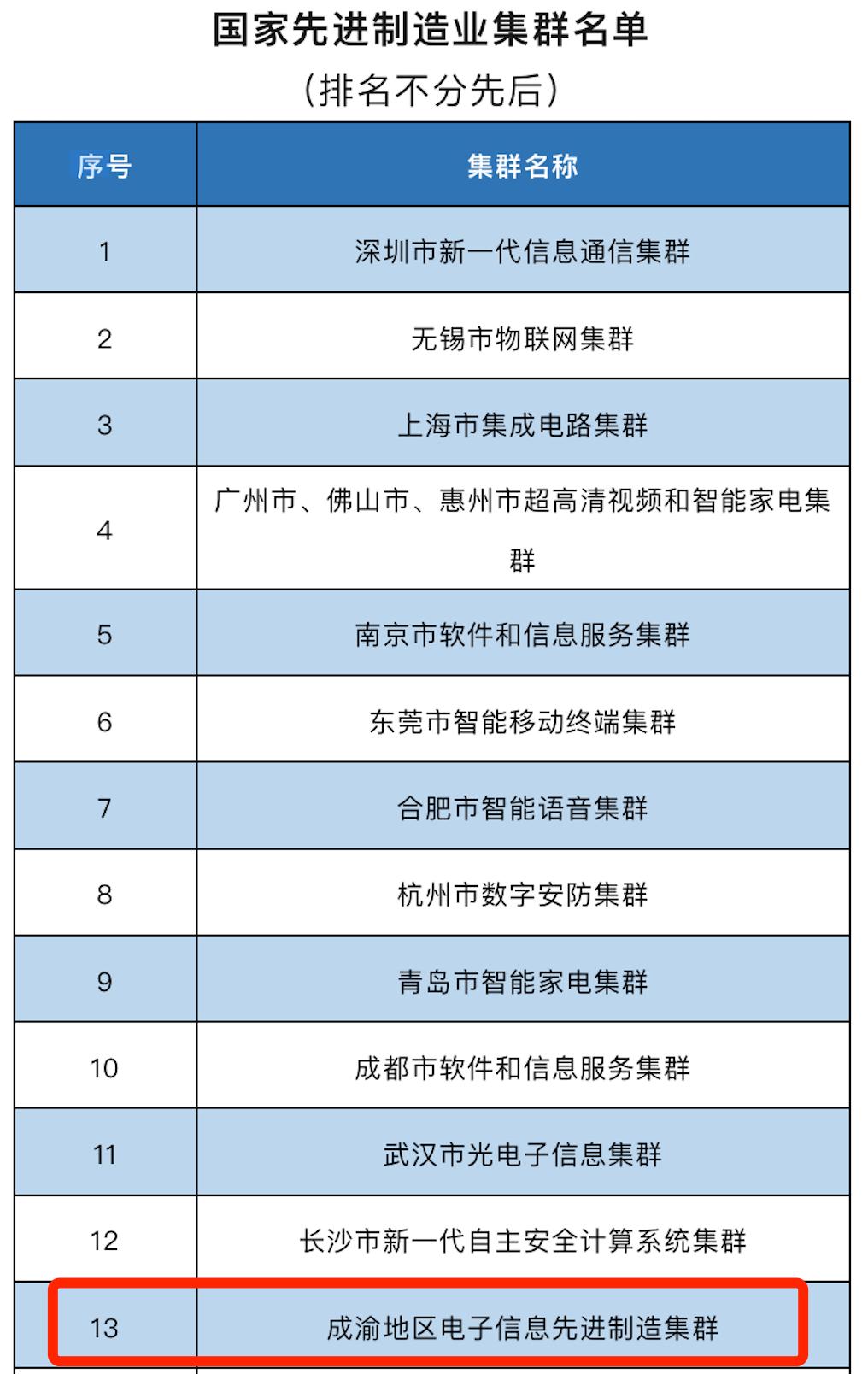 中西部第一城什么水平,中西部第一城哪个城市最有潜力