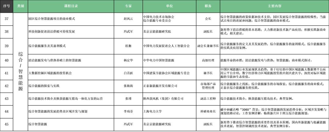零碳公益讲堂,热烈祝贺完整版