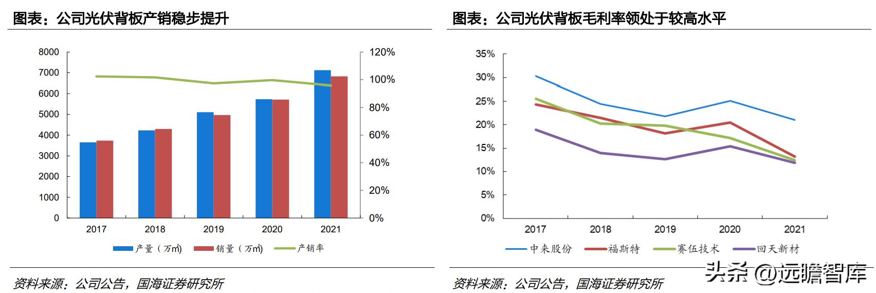 中国光伏胶膜生产龙头厂家,福斯特光伏胶膜价格表