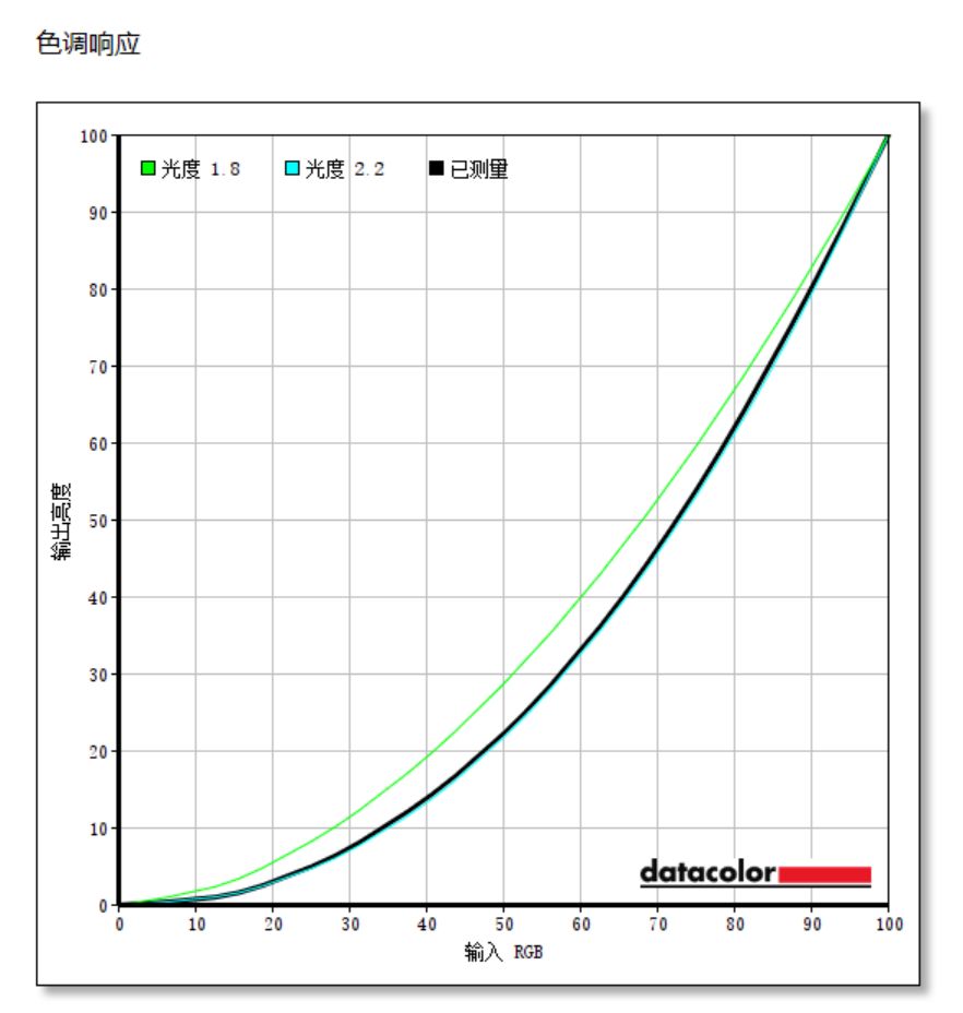 hkcg271q240hz显示器评测,hkcxg272q显示器评测