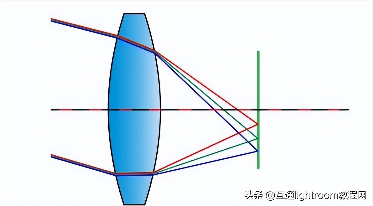怎样去掉摄影中的紫边,拍摄人像紫边怎么回事