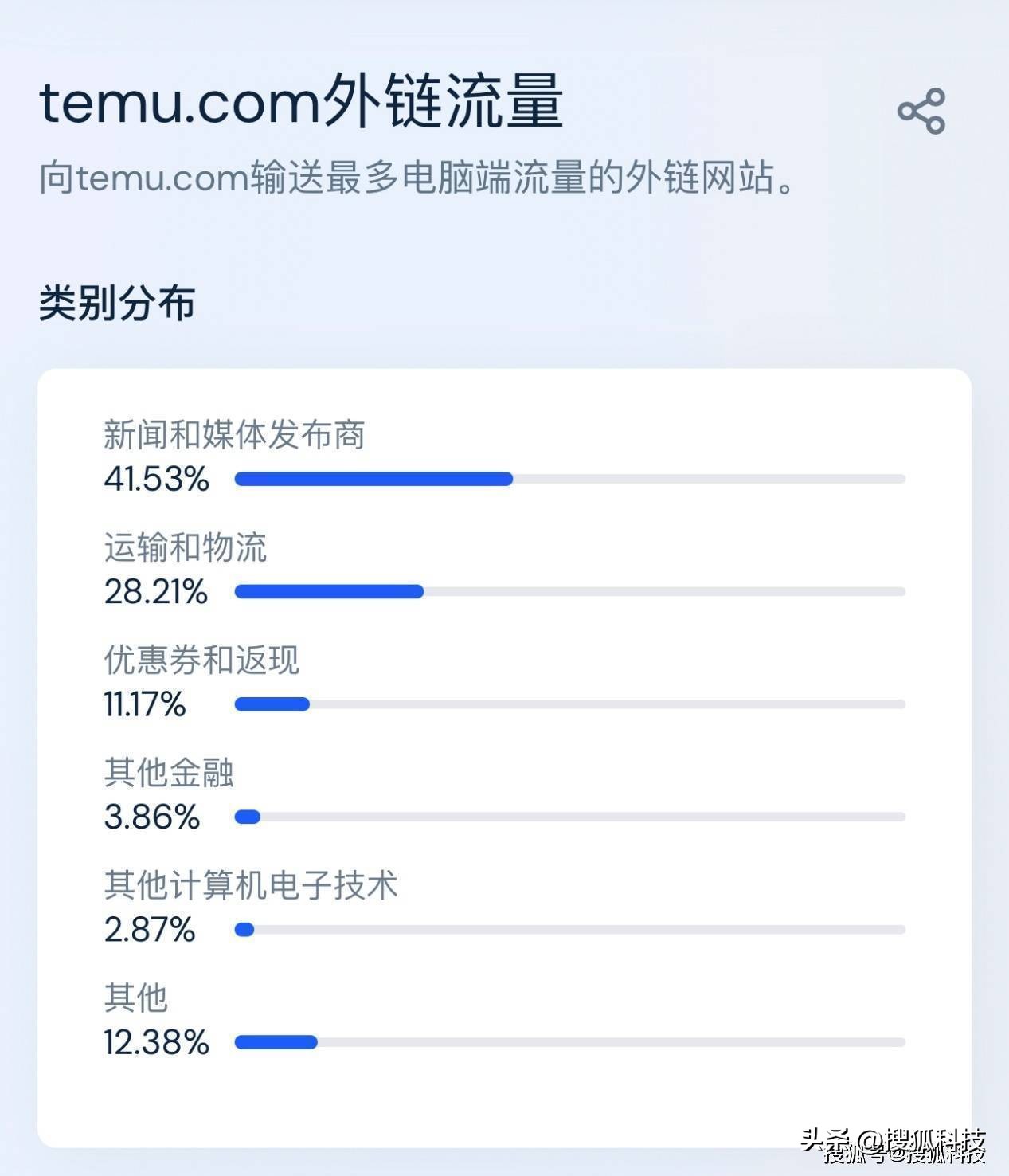 拼多多二战跨境电商：售价比运费还低被超百万美国用户“薅羊毛”