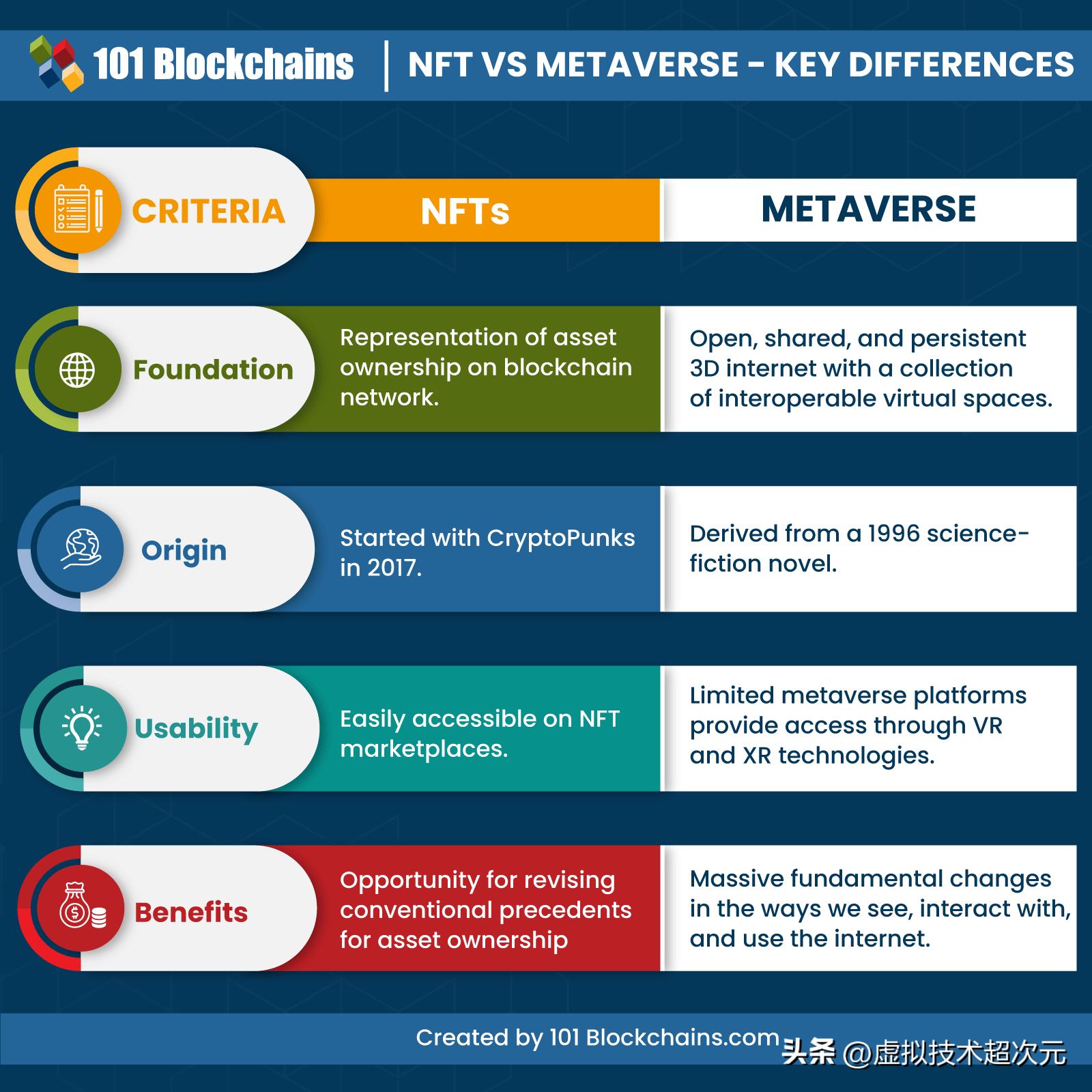 元宇宙课堂应用案例,国内有元宇宙落地案例吗