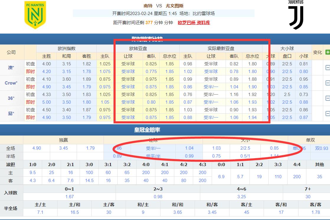 2/23竞彩推荐：欧赔在足彩里面的重要性，你不会就永远看不懂盘口