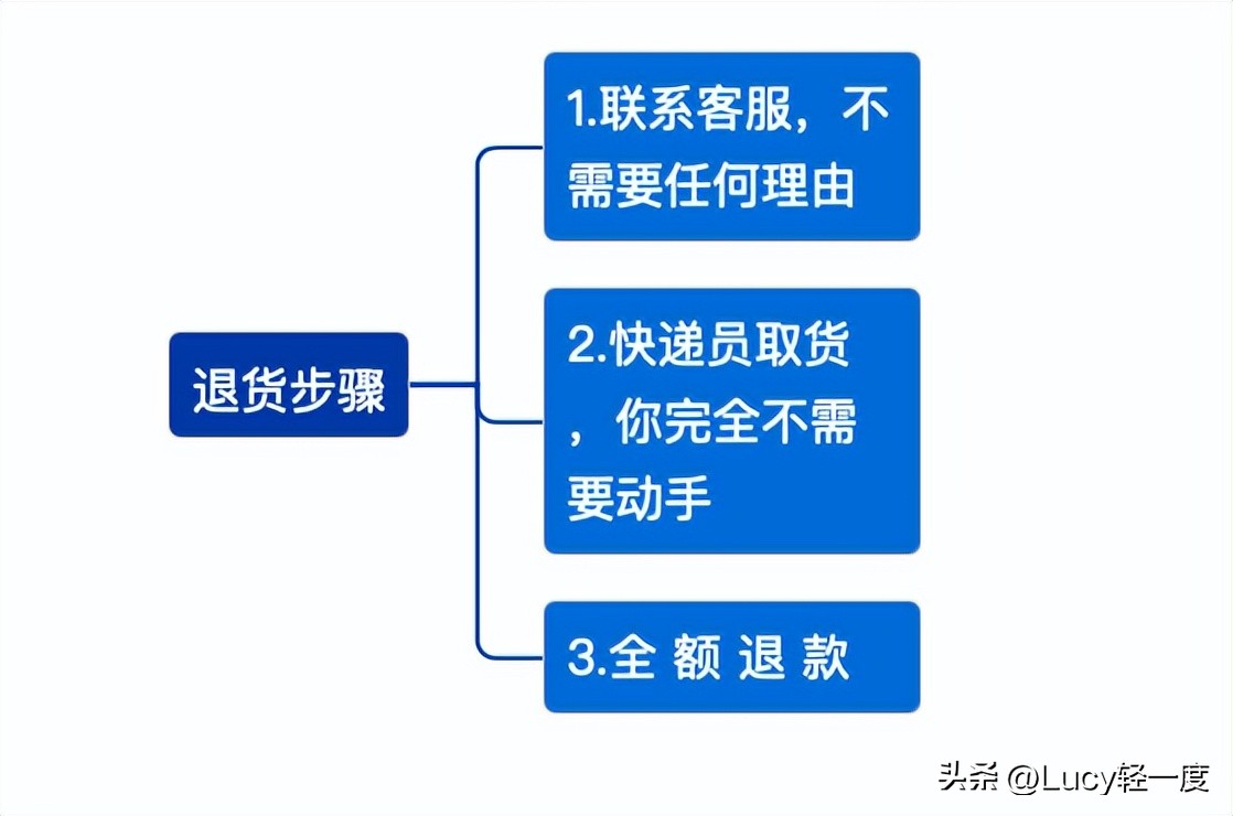 舒适床垫选购攻略,床垫推荐床垫怎么选