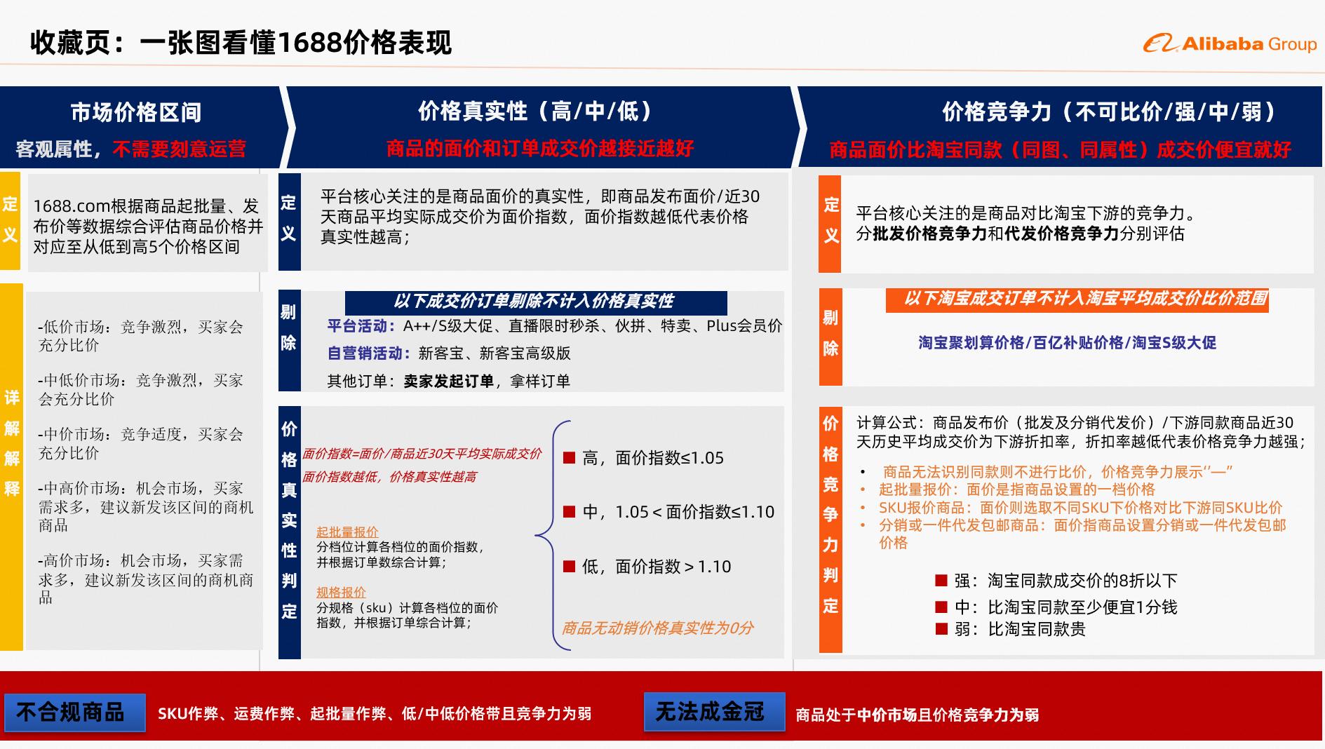 国酱1688价格53度,1688公开报价