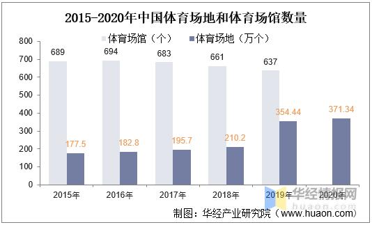 2023中国体育发展方向,2023年中国体育产业规模
