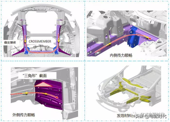model3自动碰撞测试,model3安全碰撞