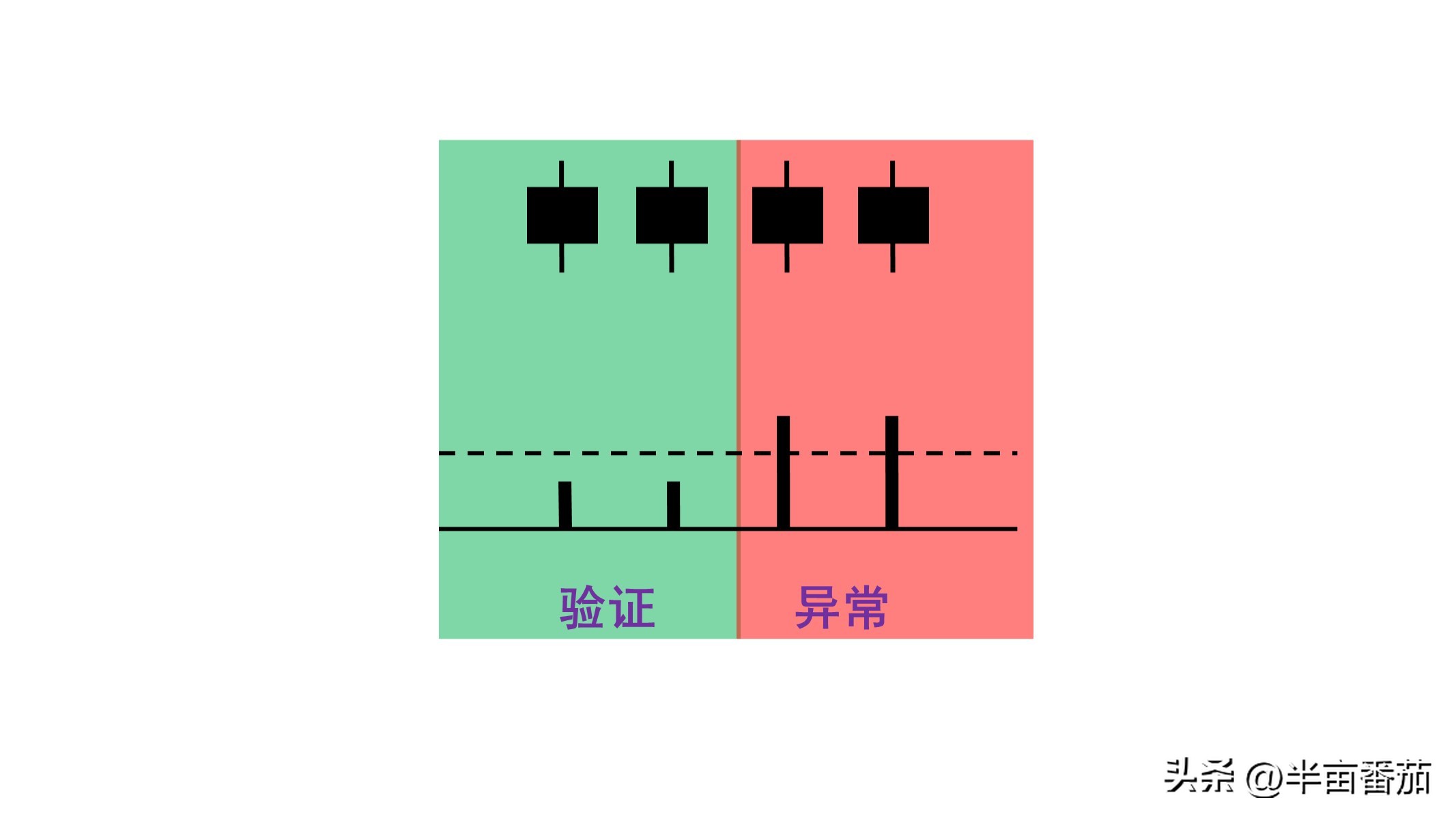 阅读量分析的几个方面,阅读量整体数据