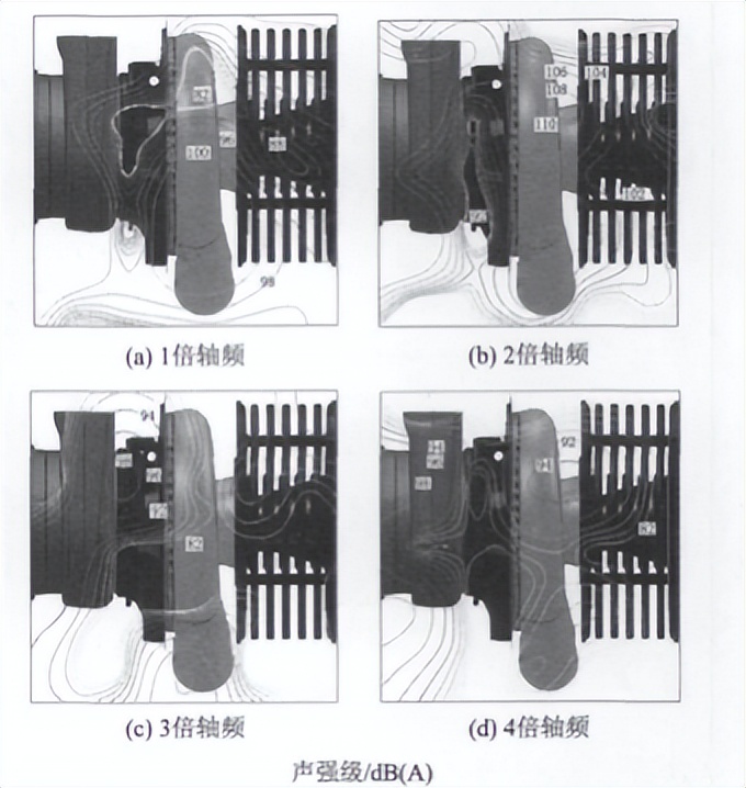 柴油机启动噪音大是什么原因,柴油机排气噪音大怎么改进