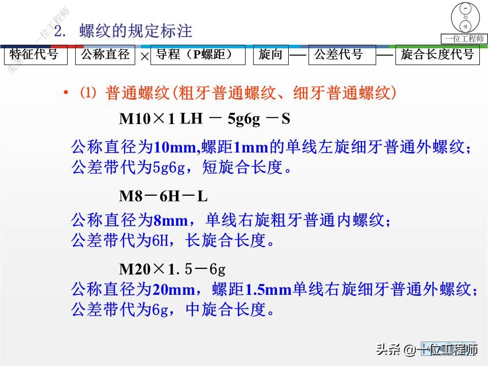 6种标准件的画法，螺纹、键销、轴承、齿轮和弹簧，60页图解说明