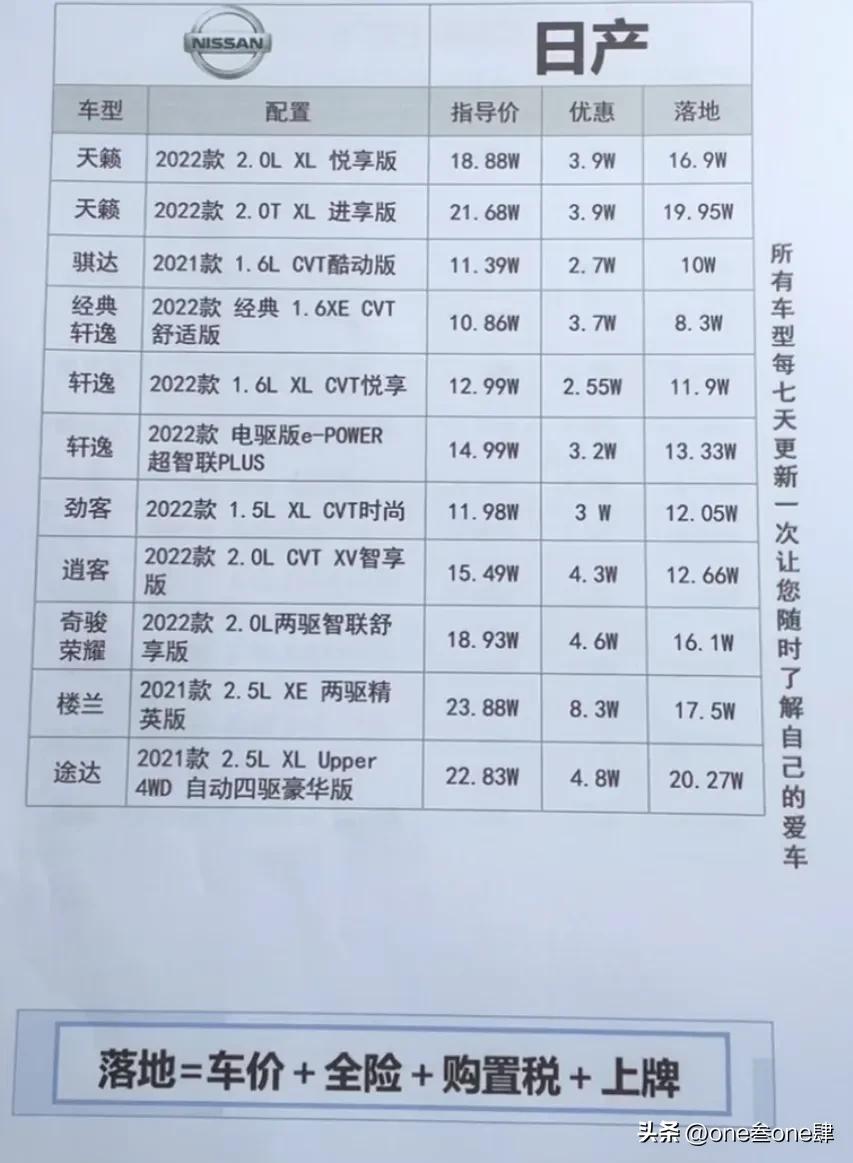 购车谈裸车价还是落地价好,裸车价加上哪几样落地最划算