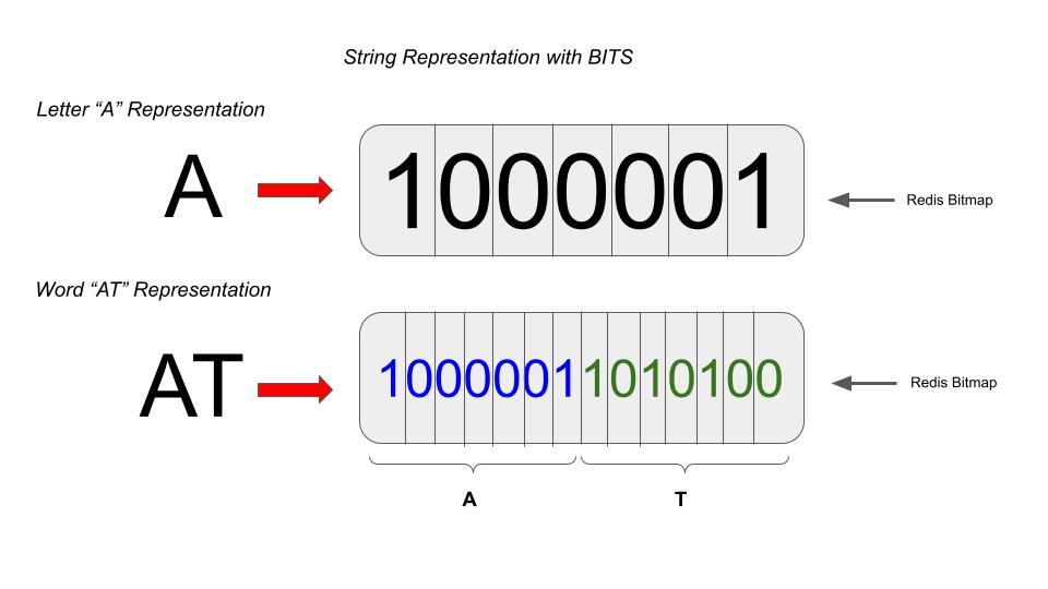 redisbitmap签到功能设计与实现,redisbitmap用户签到