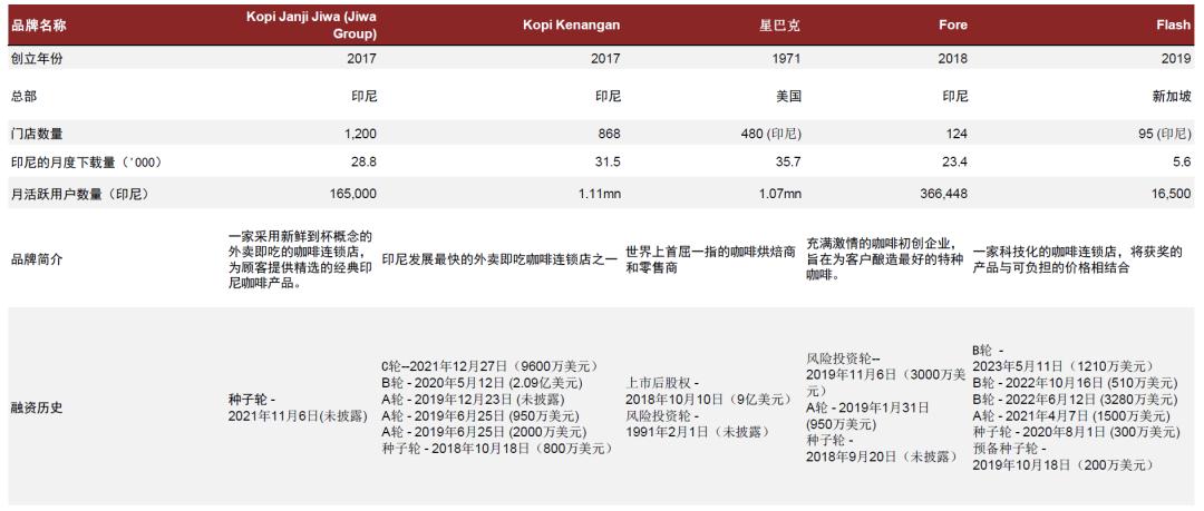 鍗板凹鍜栧暋鍝佺墝,鍗板凹鏈湡鍜栧暋鍝佺墝