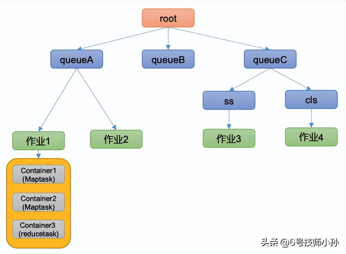 hadoop是编程语言吗,hadoop副本冗余存储策略