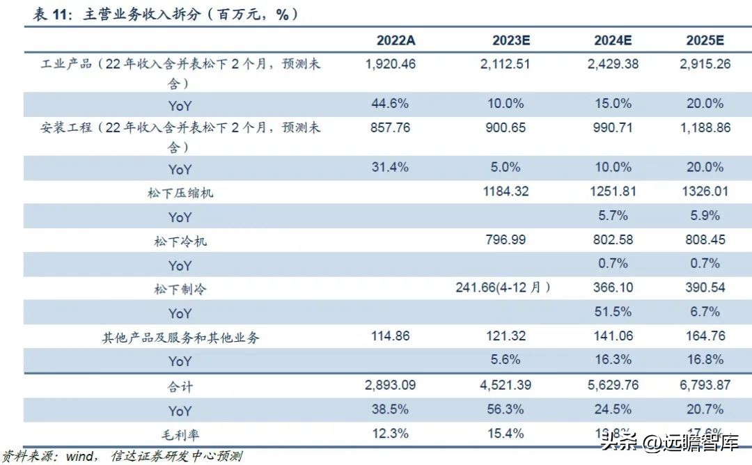三次混改激发活力,冰山冷热:聚焦冷热事业,百年冰山再出发