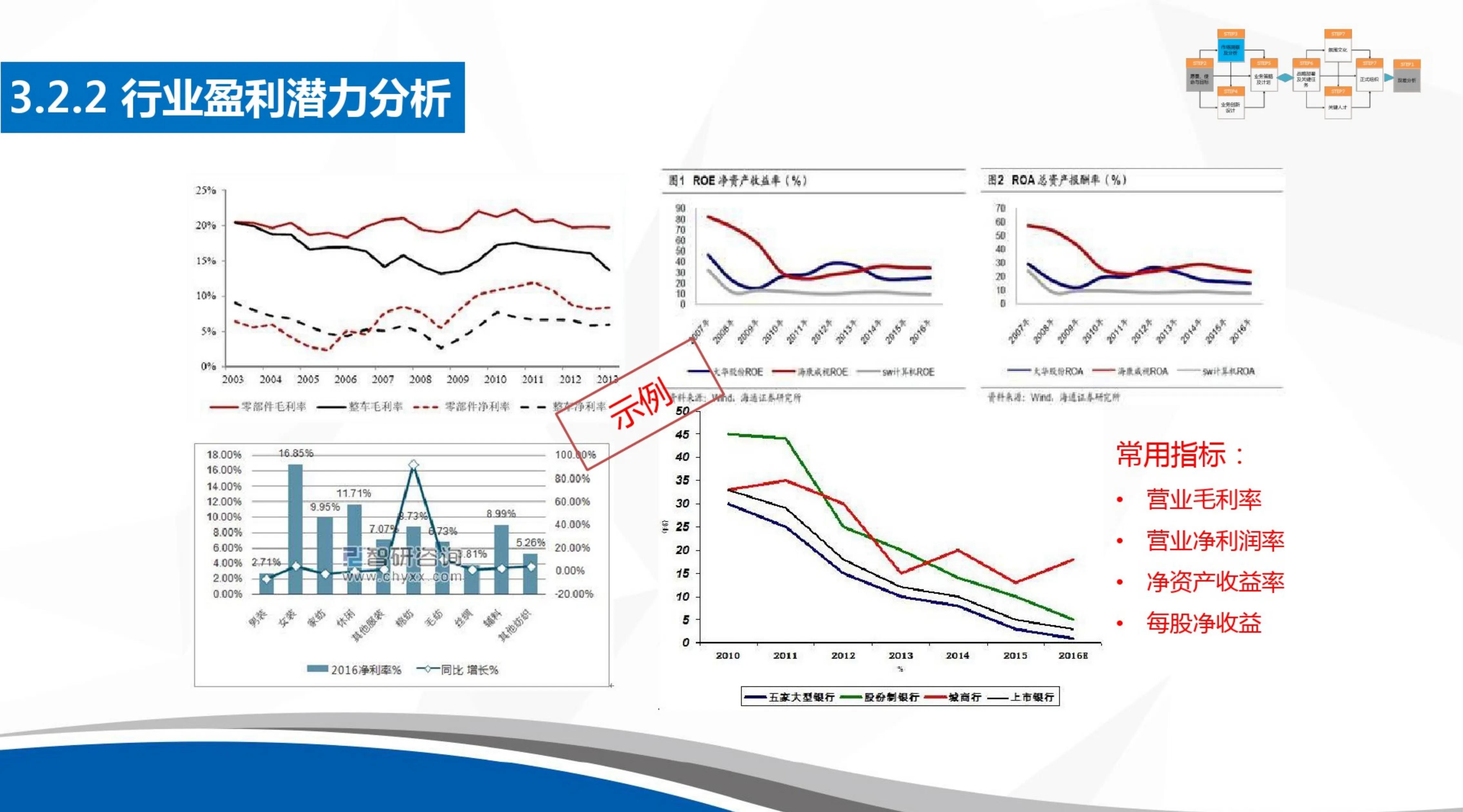 掌握公司战略规划,公司战略规划及运营方案