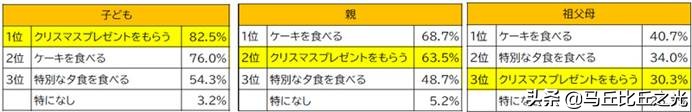 日本人的圣诞节是怎么过的,圣诞节为什么能成为日本人节日