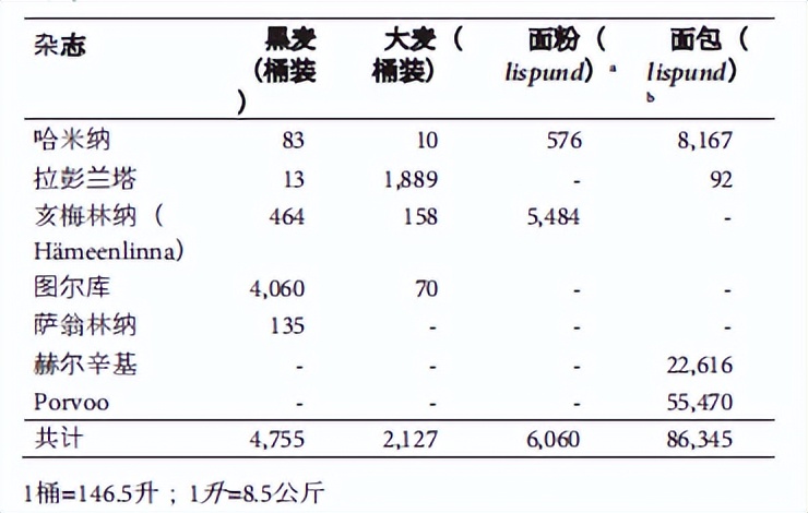 1809年俄瑞战争,1708年俄瑞战争