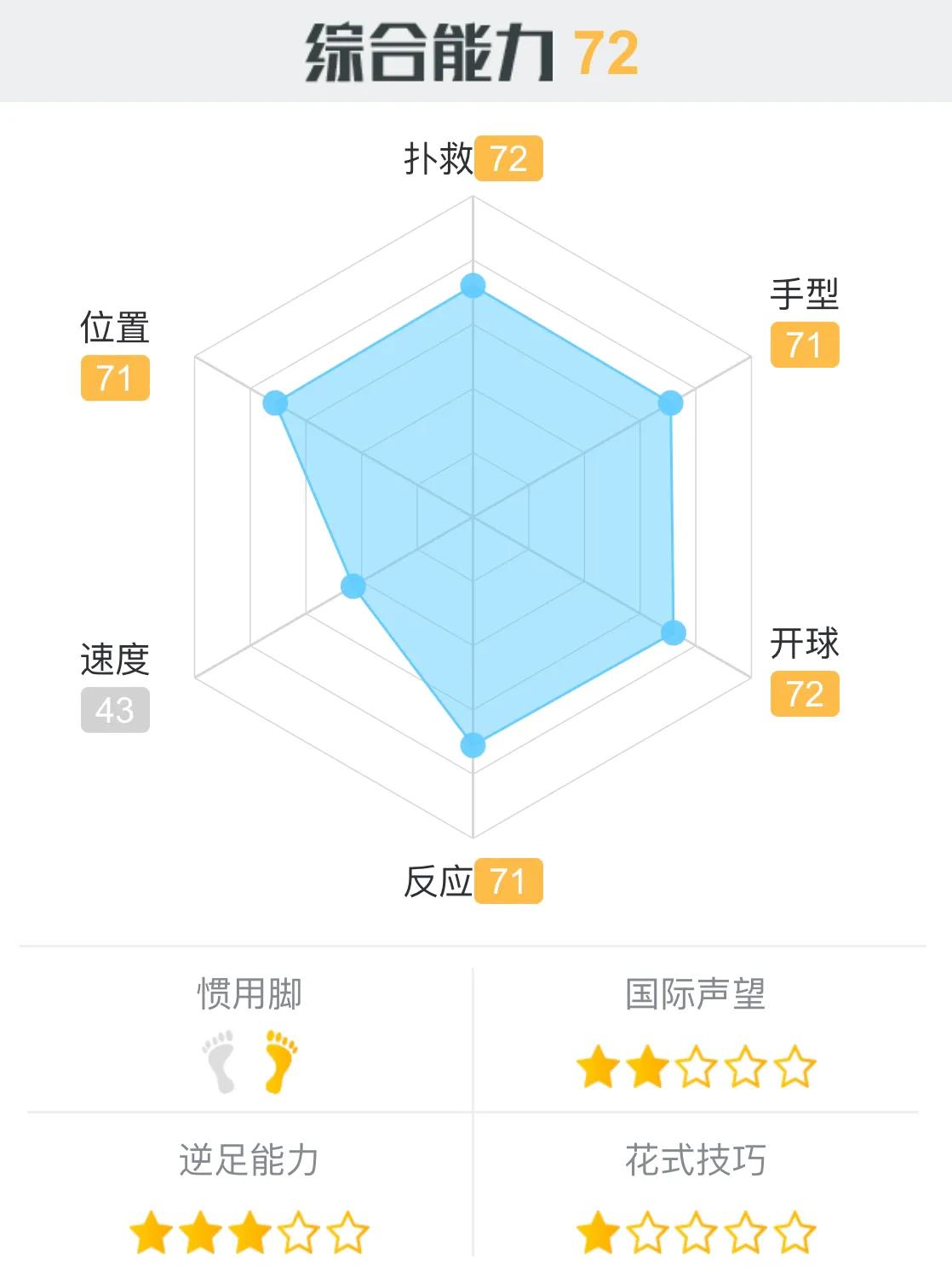 最后的防线,本届世界杯十大守门员