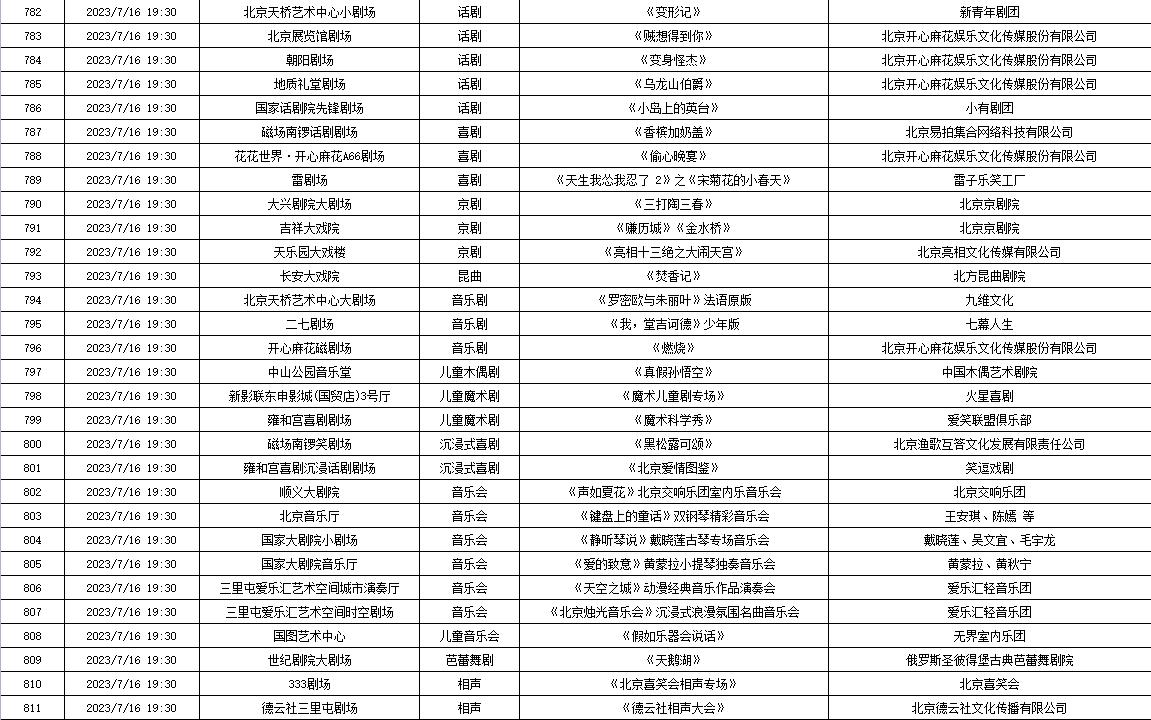 7月10日—7月16日北京商业演出信息“出炉”，共830场（附名单）