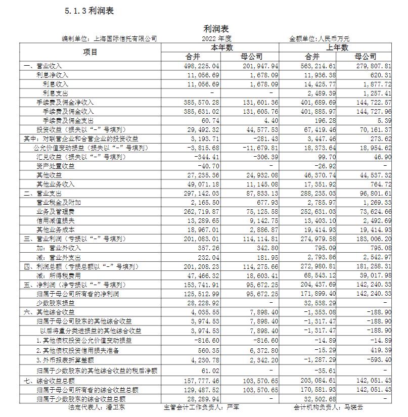 上海信托分析-风控过硬的银行系信托