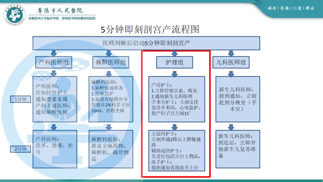 羊水栓塞抢救医护配合ppt课件,羊水栓塞抢救汇报ppt课件